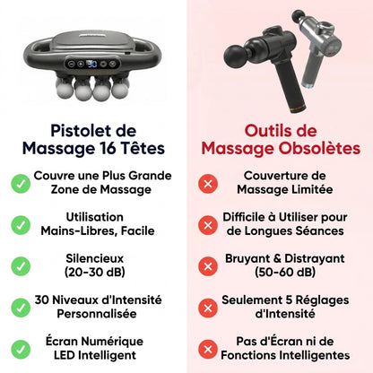 Pistolet de massage 16 embouts