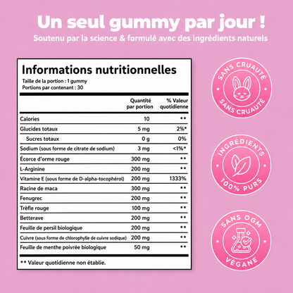 Pheromone Gummies