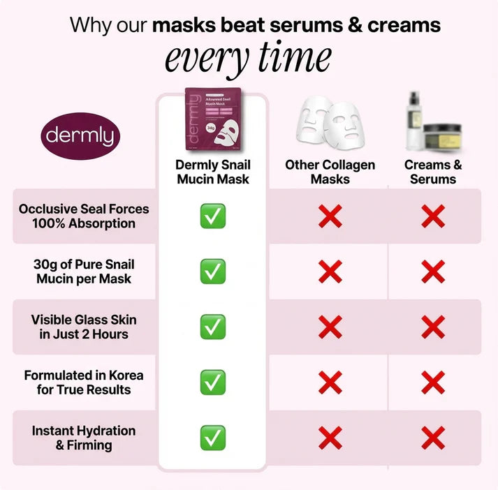 Dermly™ d'escargot 96 Mucine Masque