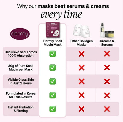 Dermly™ d'escargot 96 Mucine Masque